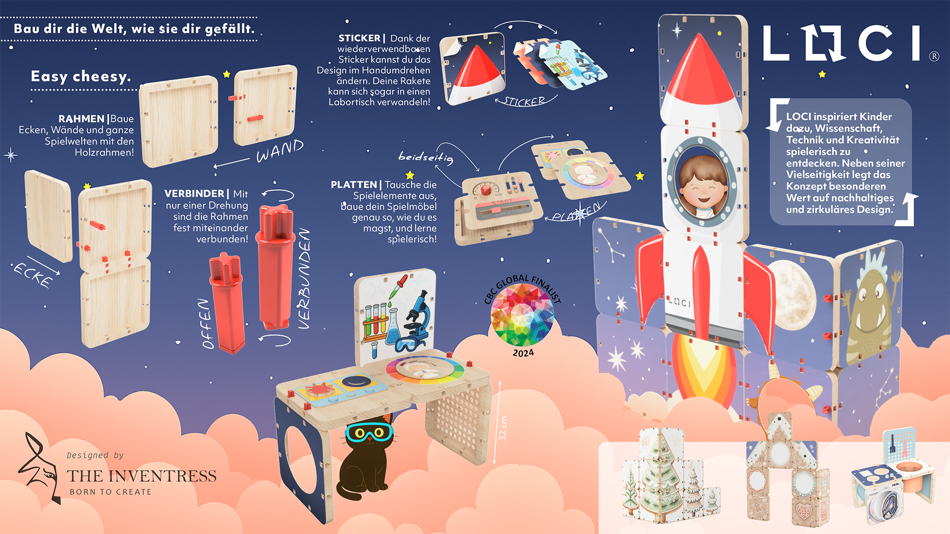 LOCI Präsentationsfolie