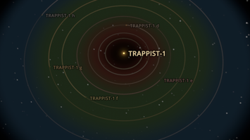 der TRAPPIST-1 Planetensystem