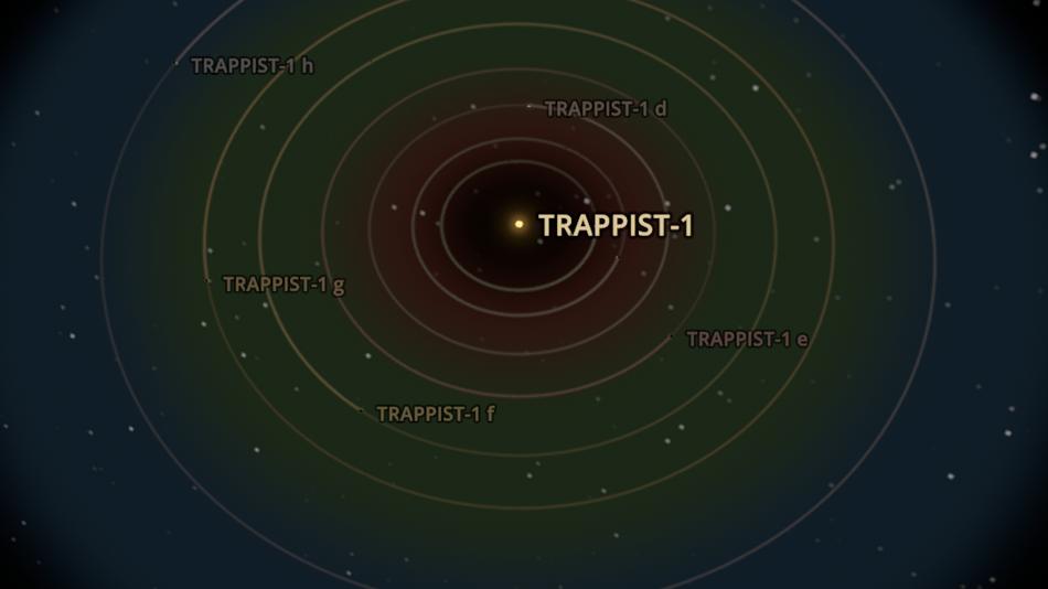 der TRAPPIST-1 Planetensystem