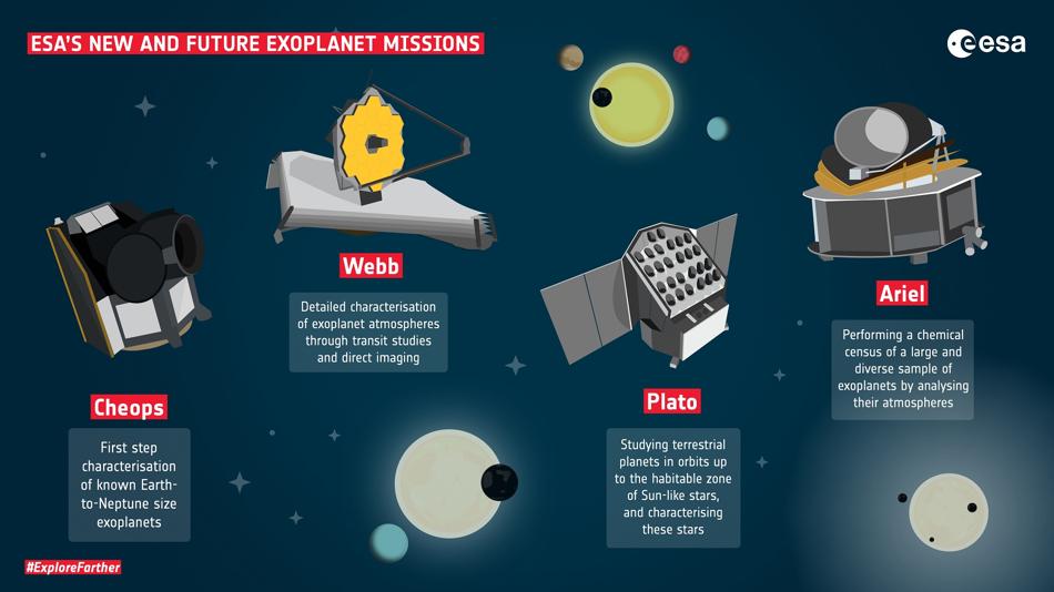Exoplanetenmissionen der ESA
