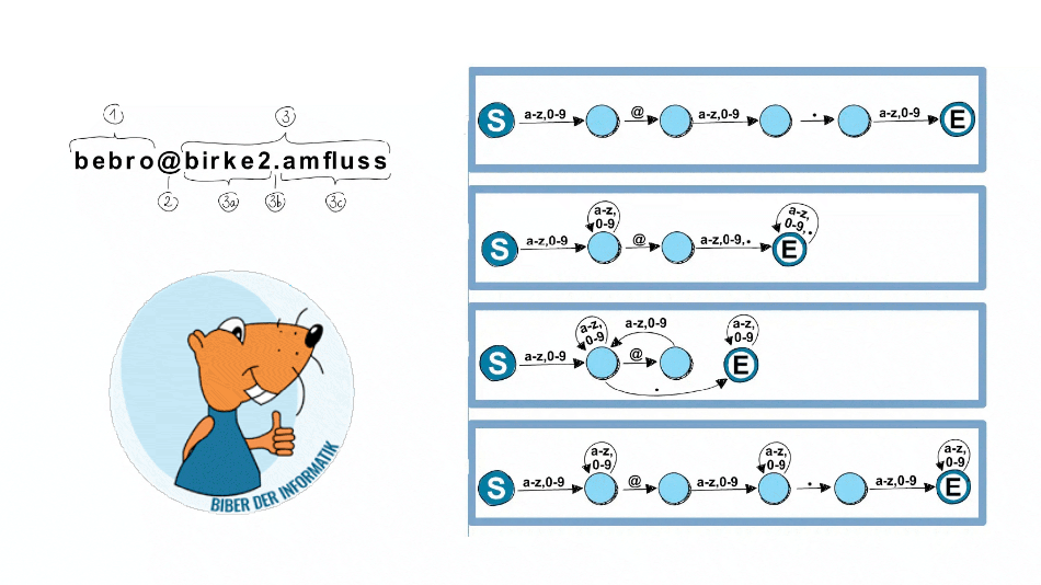 Biber der Informatik - Aufgabe und Logo