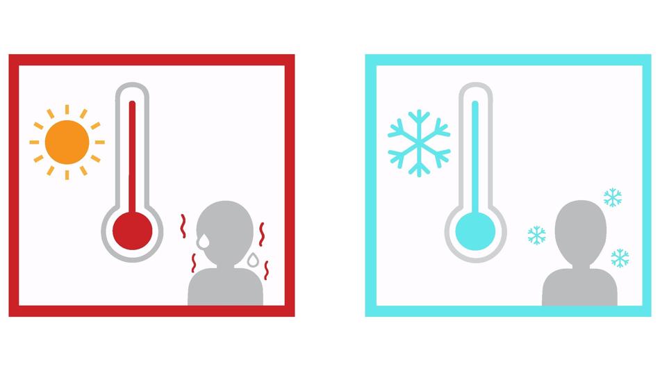 Leistungsfähigkeit bei Hitze