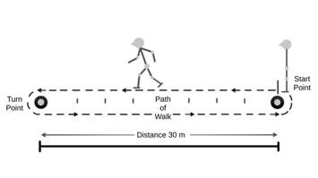 Schematic-illustration-of-the-6-minute-Walk-Test