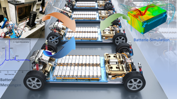 Autos mit Lithium-Ionen-Batterien hintereinander auf glatter Fläche quer aufgereiht; links unten Diagramm Batterie-Messung, rechts oben Diagramm Batterie-Simulation