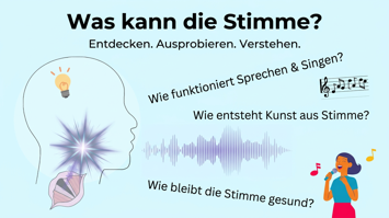 KI generierte Graphik - Was kann die Stimme?