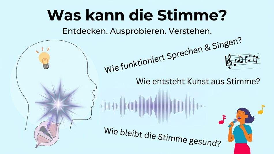 KI generierte Graphik - Was kann die Stimme?