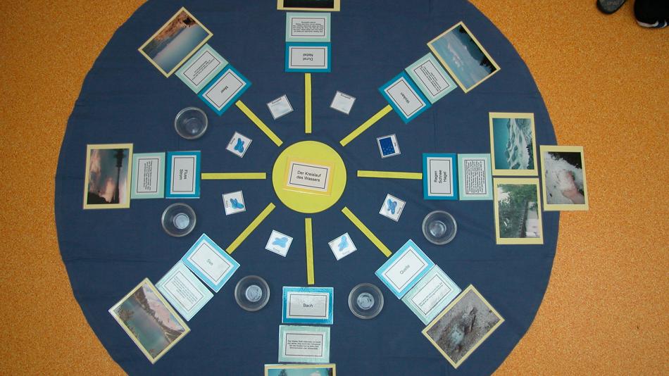 Foto Kreislauf des Wassers