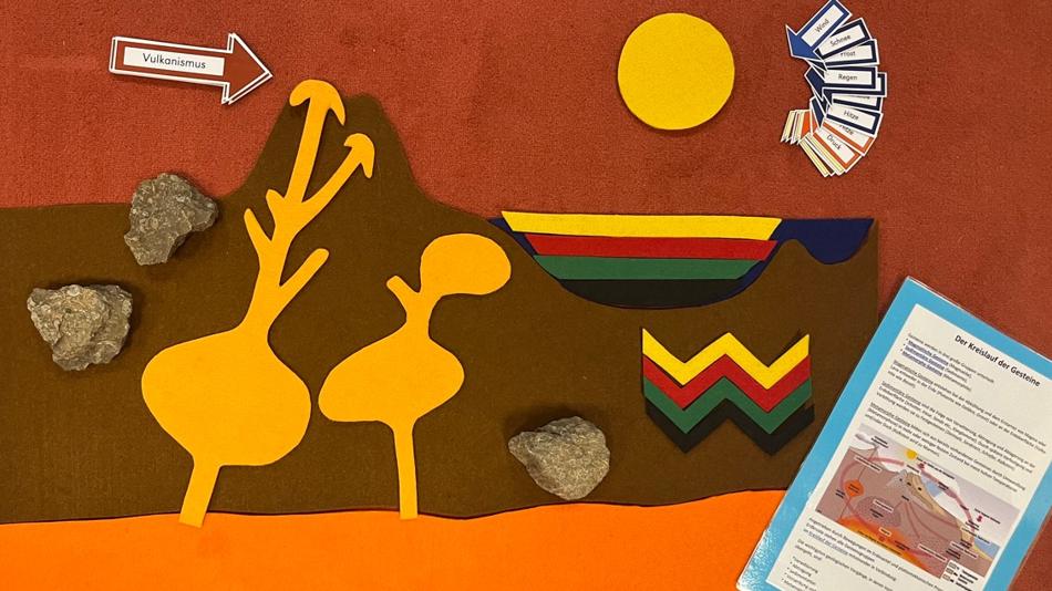 Foto Kreislauf der Gesteine