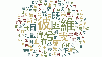 Chinesische Schriftzeichen als Zeichenwolke