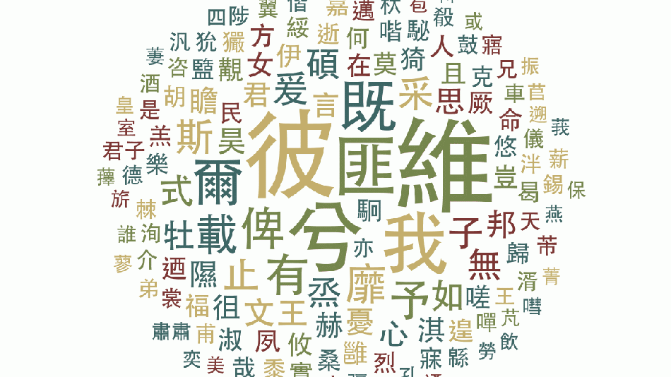 Chinesische Schriftzeichen als Zeichenwolke