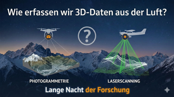 Darstellung 3D Vermessung durch ein Flugzeug aus der Luft