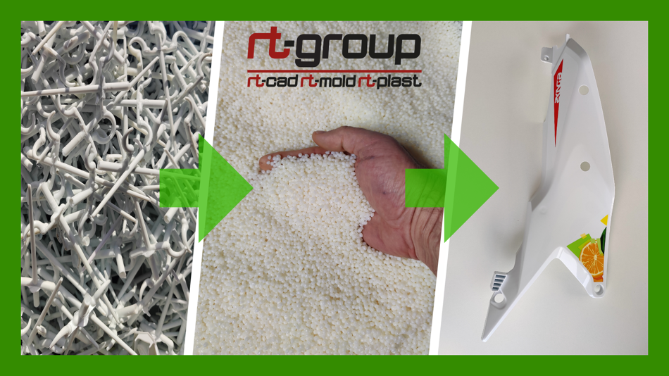 Recyclingkreislauf Kunststoff