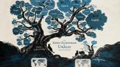 Stammbäume der indogermanischen und uralischen Sprachfamilien