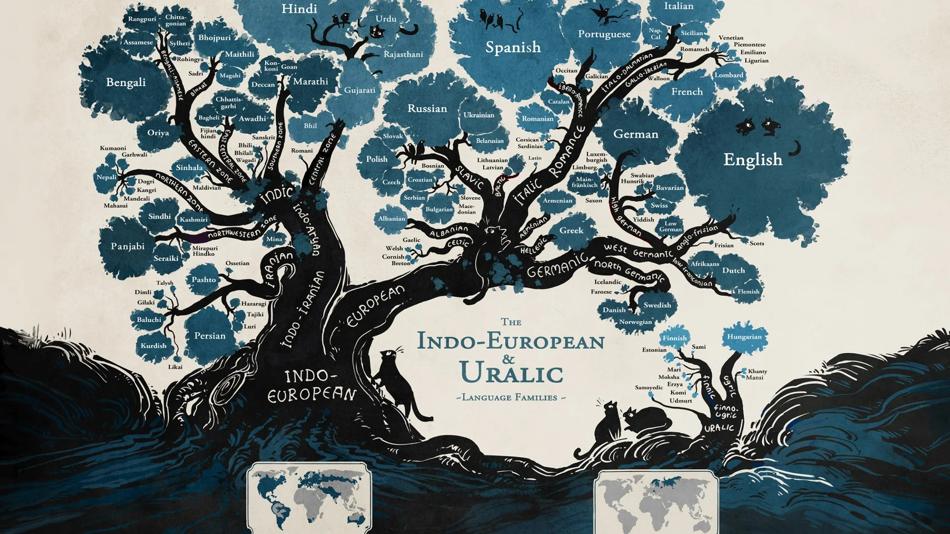 Stammbäume der indogermanischen und uralischen Sprachfamilien