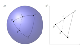 Triangles on a sphere and a plane