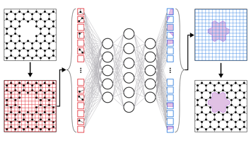 Schematische Skizze von einem neuronalen Netzwerk