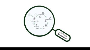 Nachhaltigkeit unter der Lupe