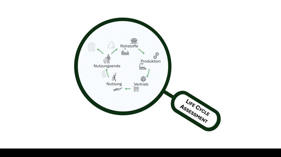 Nachhaltigkeit unter der Lupe