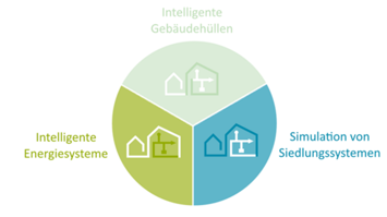 Zentrum Alpines Bauen