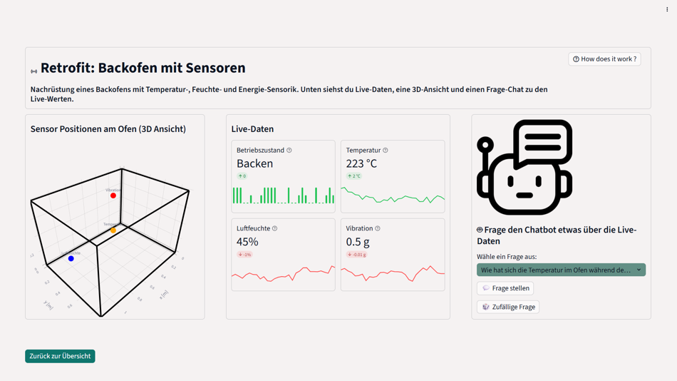 KI und Sensorik das Backen intelligenter, effizienter und vorausschauend machen