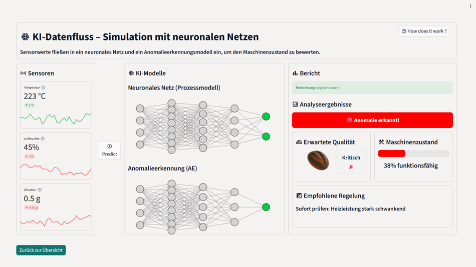 KI und Sensorik das Backen intelligenter, effizienter und vorausschauend machen