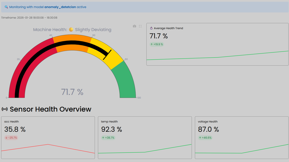 KI und Sensorik das Backen intelligenter, effizienter und vorausschauend machen