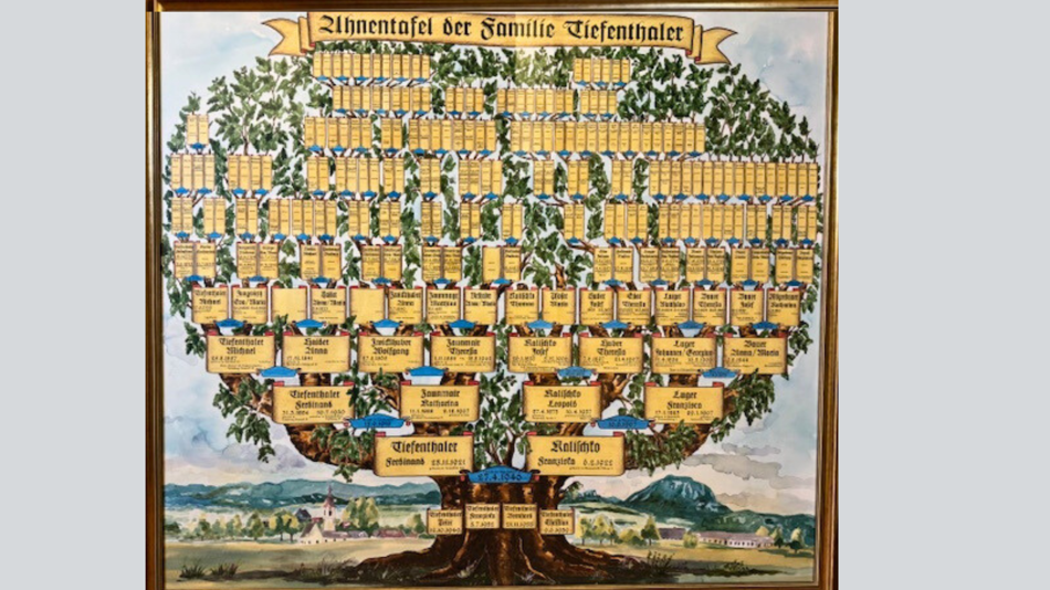 Ahnentafel Christian Tiefenthaler