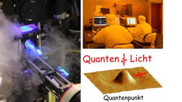 Quantenlicht