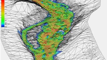 Analysieren und Modellieren