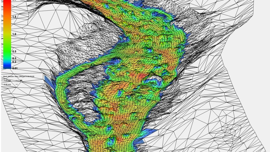 Analysieren und Modellieren