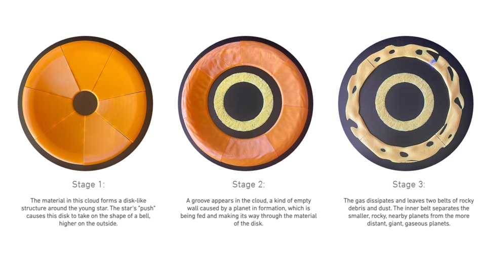 Entwicklung der protoplanetaren Scheibe