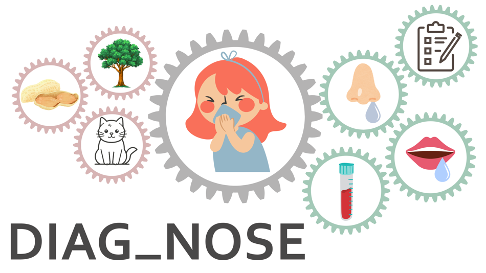 31_Allergien_c_erstellt in Canva