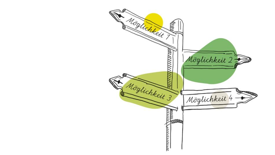 Wegweiser mit Text „Möglichkeit 1 …“