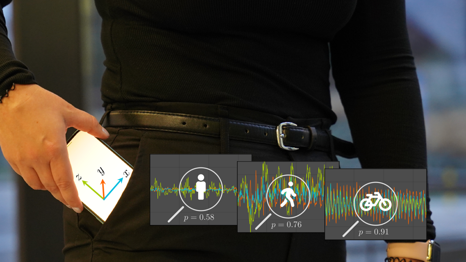 Handy Gestenerkennung