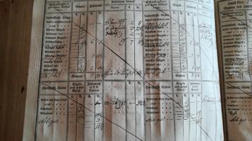 Alte Schriften aus dem Mondseeland