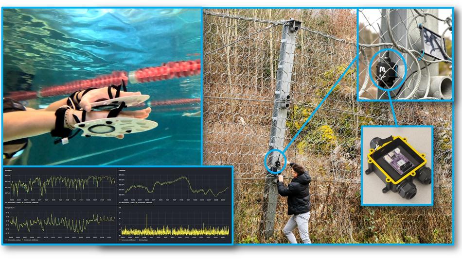 Innovative IoT Sensorsysteme zur Gefahrenüberwachung und für Bewegungsanalysen im Sport.