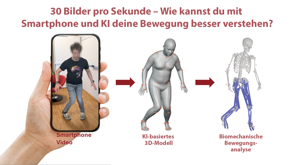 Bewegungen verstehen mithilfe von KI