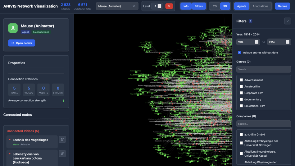 Veranschaulichung AniVision
