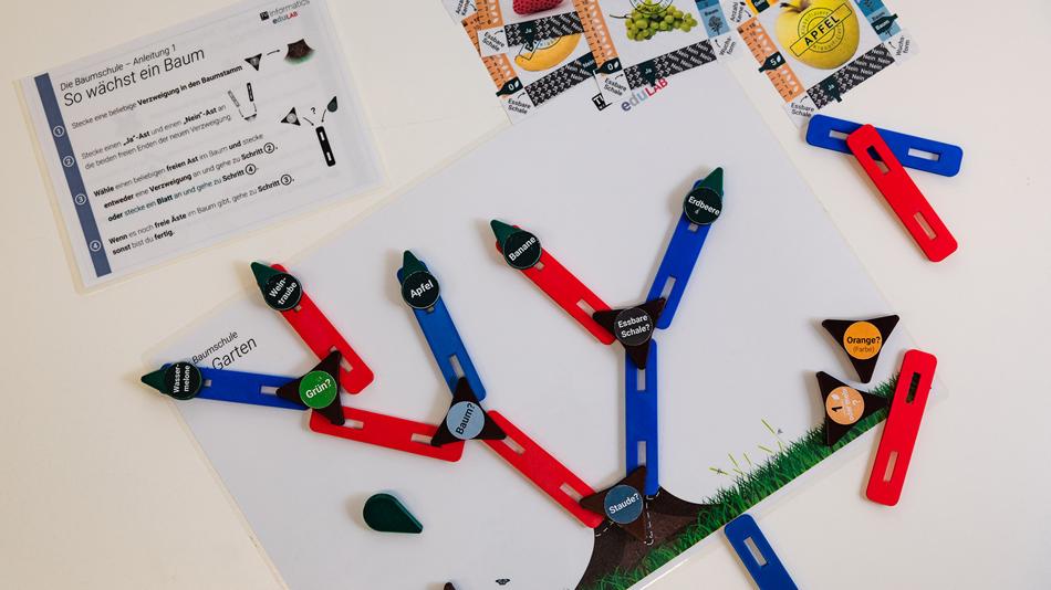 Spielsteine am Entscheidungsbaum