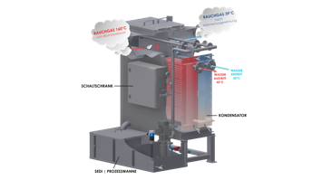 Wärmerückgewinnungsanlage