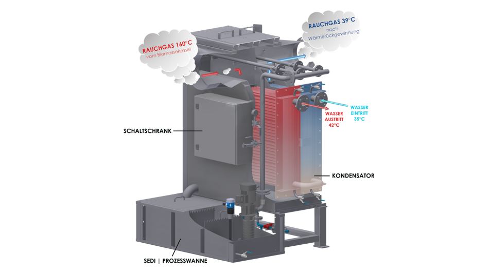 Wärmerückgewinnungsanlage