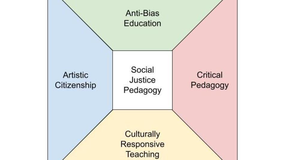 Pedagogy Framework