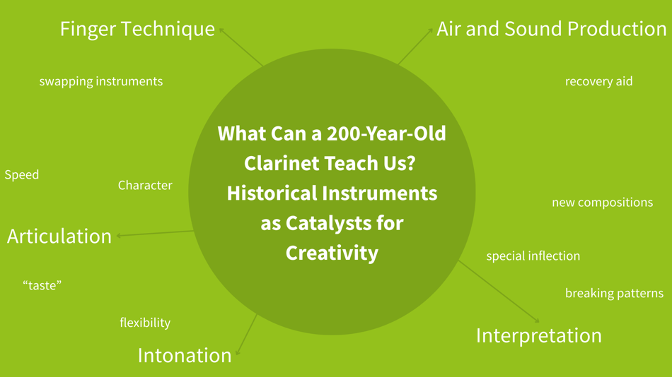Grafik zu verschiedenen Aspekten, die historische Instrumente als Katalysatoren für Kreativität darstellen.
