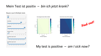 Auf dem Bild ist eine Infografik zu Bayes’ Theorem zu sehen. Gezeigt werden Einfluss von Vortestwahrscheinlichkeit, Sensitivität, Spezifität und Anzahl der Tests auf Fehlerraten.