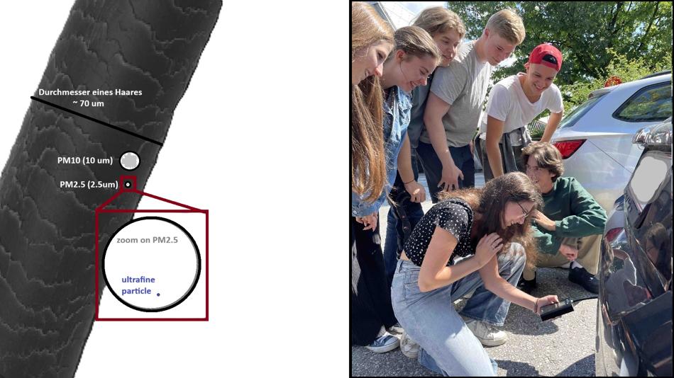 Messung und Größenvergleich Ultrafeinpartikel