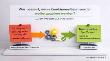 Kund:innen Beschwerden