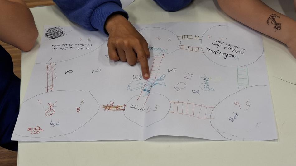 Kinder zeigen Klanglandschaft